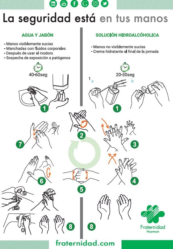 Infografía 'La seguridad esta en tus manos'