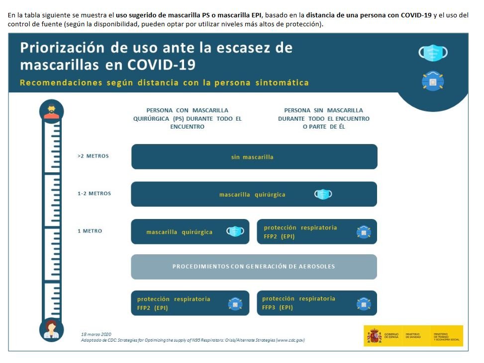 Medidas excepcionales ante la posible escasez de EPI: estrategias alternativas en situación de crisis