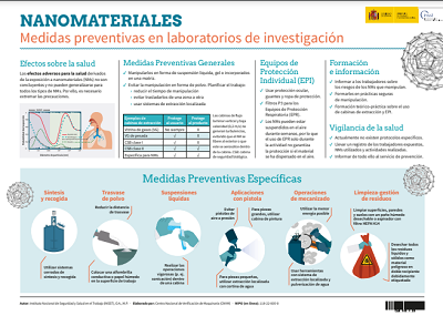 cartel nanomateriales