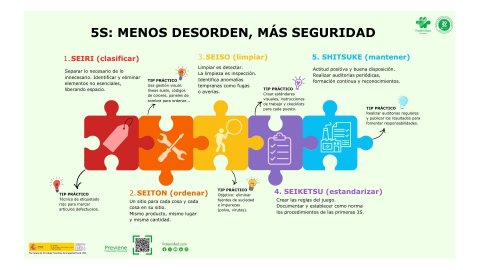 5S Menos desorden, más seguridad