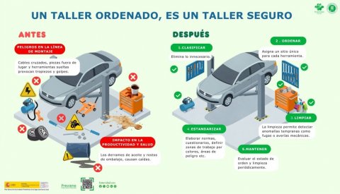 Taller ordenado, taller seguro