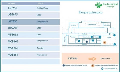 Plano de un bloque quirúrgico con distintas habitaciones etiquetadas y una flecha indicando la salida.
