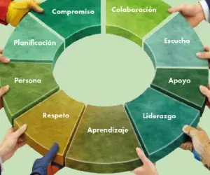 Semana de la prevención 2026