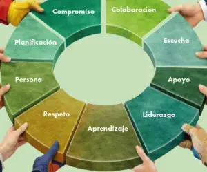 Memoria XI Semana de la Prevención