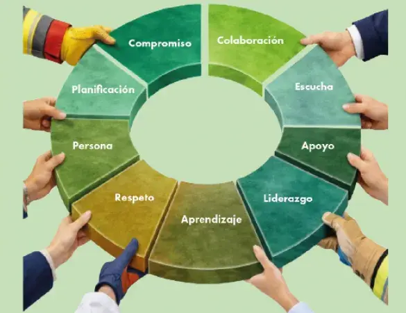 Semana de la prevención 2026