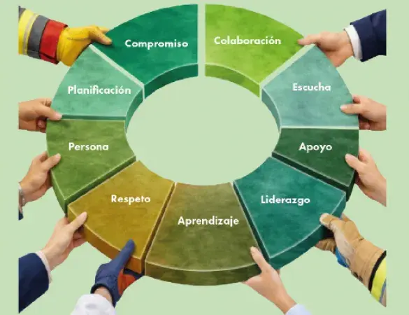 Semana de la prevención 2026