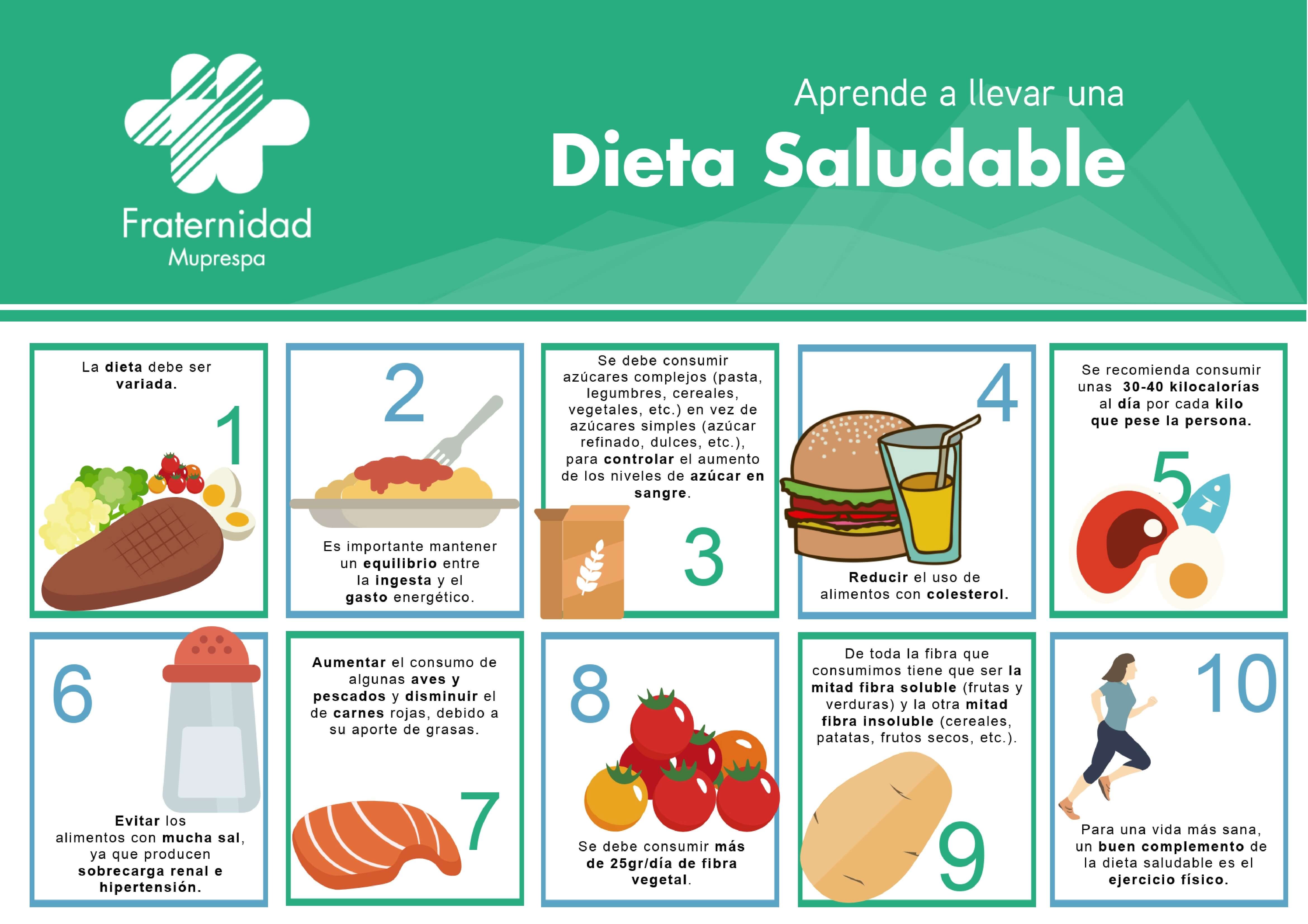 Infografía Aprende A Llevar Una Dieta Saludable Fraterzen De