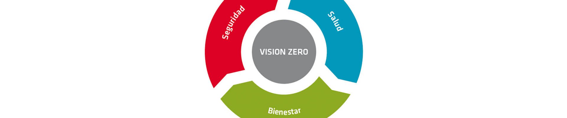 vision zero