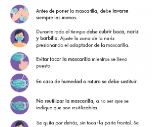 Uso de mascarilla higiénica