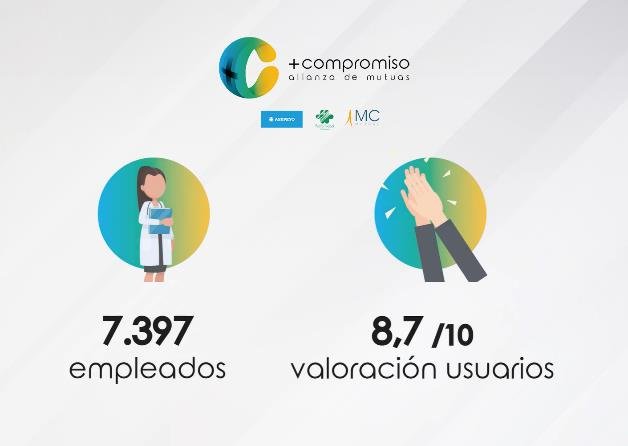 +compromiso alianza de mutuas cumple cinco años